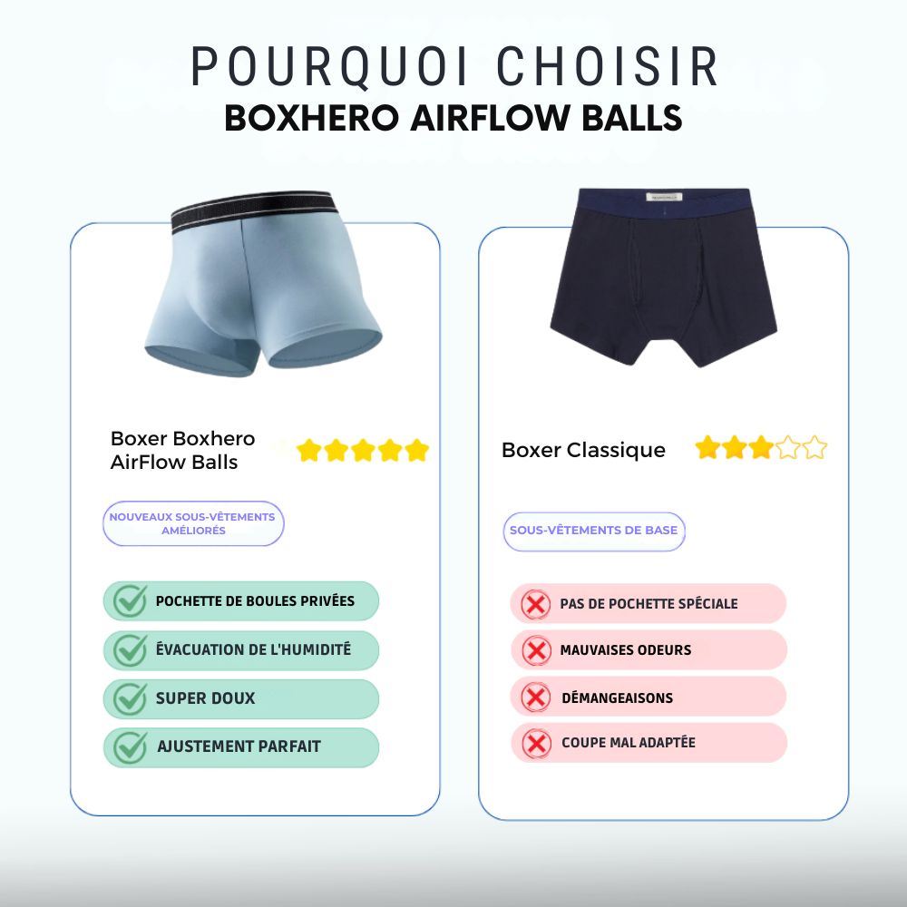 Boxer Boxhero AirFlow Balls | Maintien 360° Confortable
